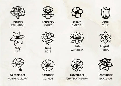 Illustration of flowers corresponding to each month with labels.