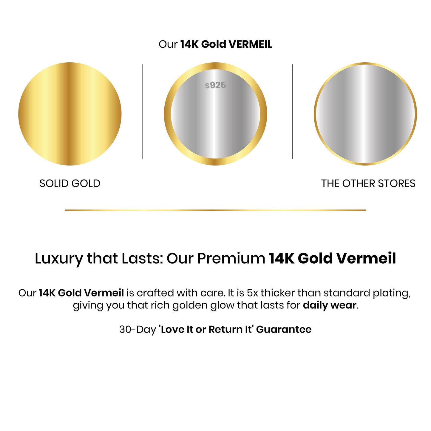 Comparison of solid gold, 14K gold vermeil, and 'the other stores' gold on a white background.
