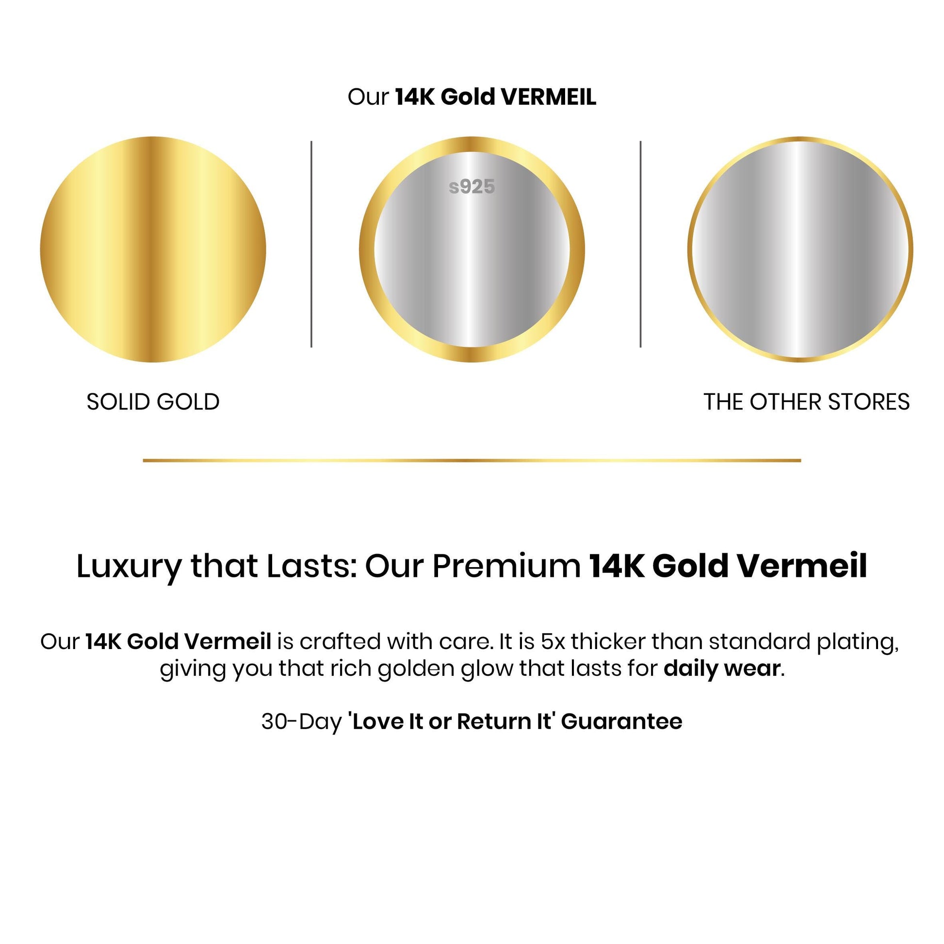 Comparison of solid gold, 14K gold vermeil, and 'the other stores' gold on a white background.
